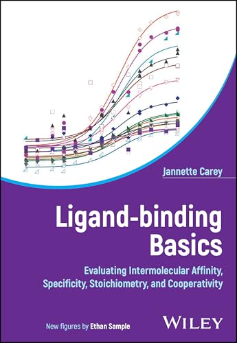 Ligand-Binding Basics Evaluating Intermolecular Affinity, Specificity, Stoichiometry, and Cooperativity