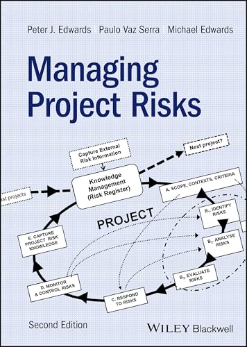 Managing Project Risks
