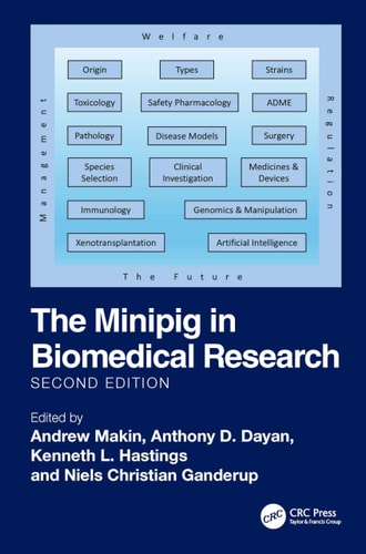The Minipig in Biomedical Research