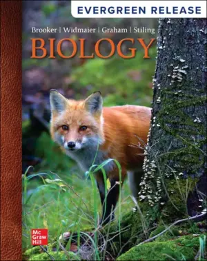 Biology